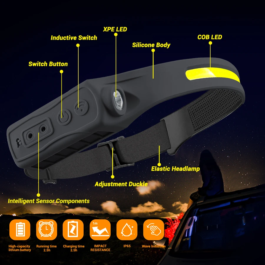 Farol recarregável 350 lúmen s - Outdoor Camping And Fishing avaliação e preço
